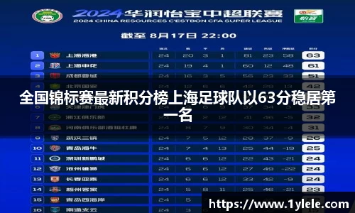全国锦标赛最新积分榜上海足球队以63分稳居第一名